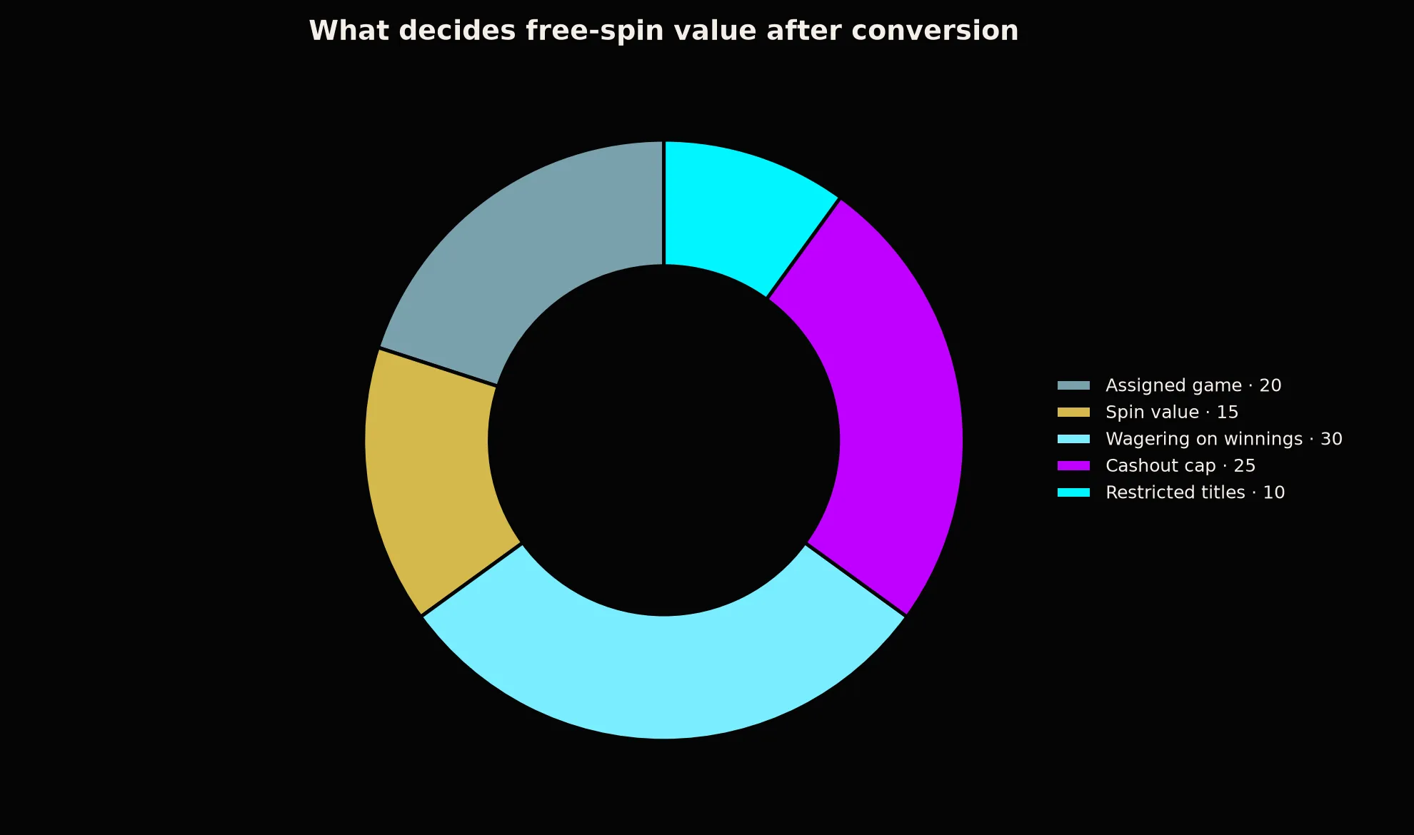 BSB007 Casino Free Spins Terms Explained evidence chart