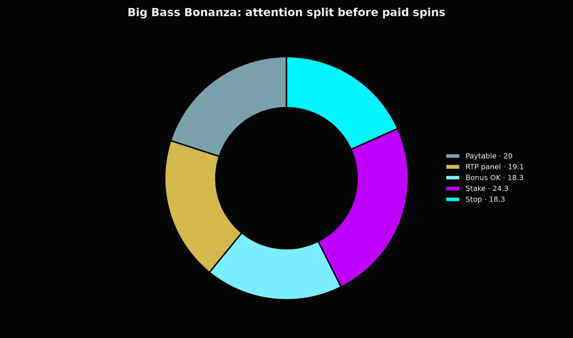 Big Bass Bonanza Pokie Guide at BSB007 Casino evidence chart
