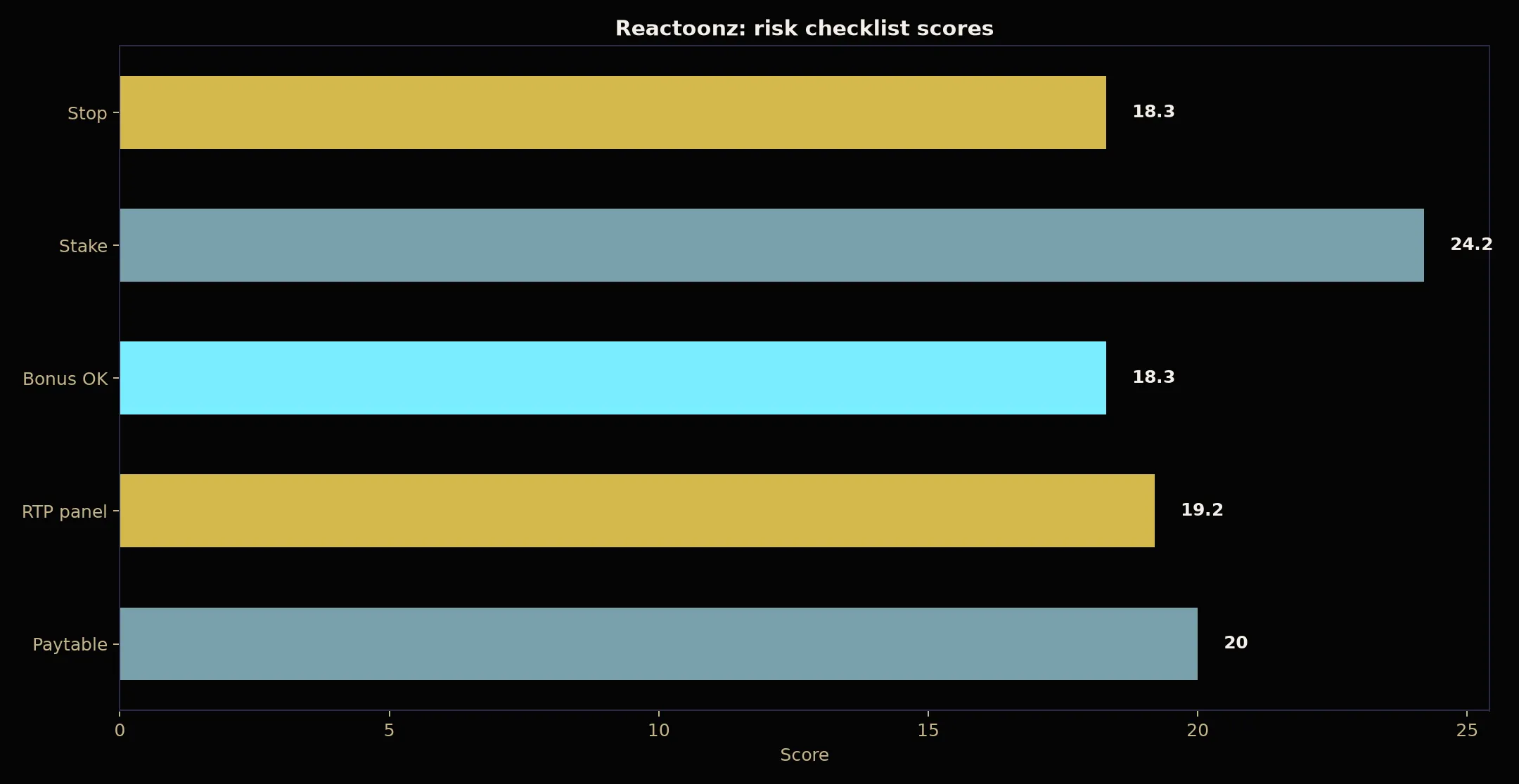 Reactoonz Pokie Guide at BSB007 Casino evidence chart