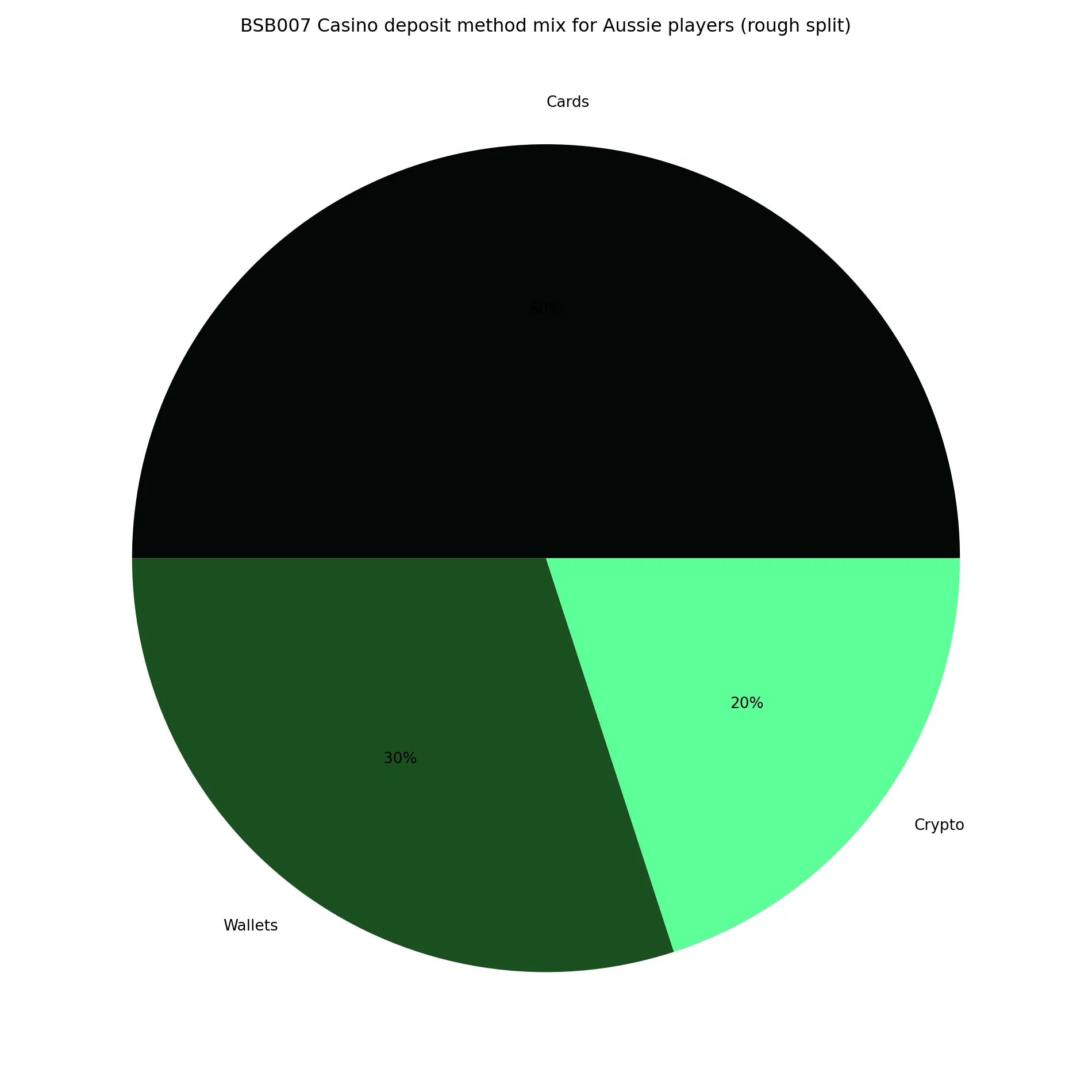 Why your BSB007 Casino deposit methods matter more than you think - BSB007 Casino analytics chart